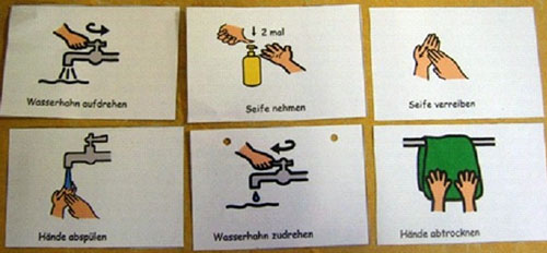 Visualisierter Handlungsplan